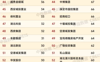 2024年1-9月全国房地产企业拿地TOP100排行榜