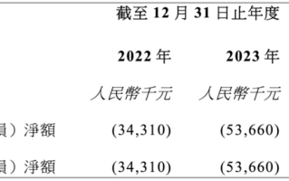 这家物企“对赌”赢了2亿