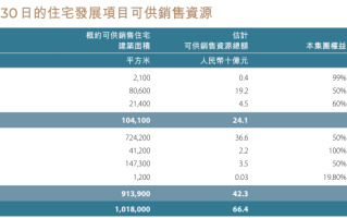 天价豪宅日光，只是个意外