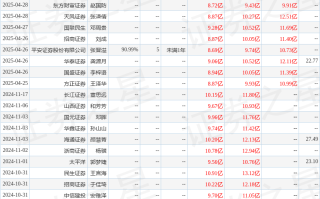 西南证券：给予老白干酒买入评级，目标价23.04元