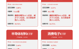 北上资金活跃股名单(7月19日)