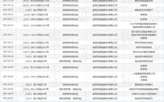 五粮液作为原告/上诉人的1起涉及侵害商标权纠纷的诉讼将于2025年3月17日开庭