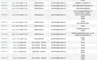 贵州茅台作为原告/上诉人的1起涉及侵害商标权纠纷的诉讼将于2025年1月13日开庭