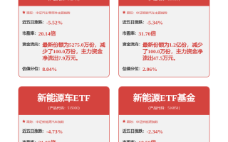 中证智选300 ESG领先指数下跌0.56%，前十大权重包含招商银行等