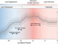 青藏高原高山特有物种多样性如何形成？中外科学家合作研究揭秘