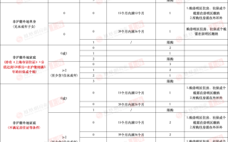 上海房地产政策及购房政策一览表（2024年11月17日最新版）