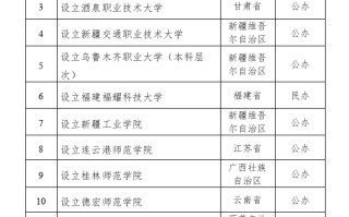 教育部：拟同意设置北京科技职业大学等14所学校