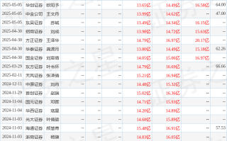 西南证券：给予水井坊买入评级