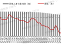 楼市回稳信号强烈!11月4城二手房价格环比止跌转涨