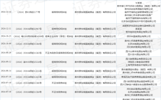 国威酒业作为原告/上诉人的1起涉及侵害商标权纠纷的诉讼将于2025年3月7日开庭