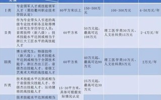 高职招“专科”学历教师引争议 学校回应：不是“萝卜坑”