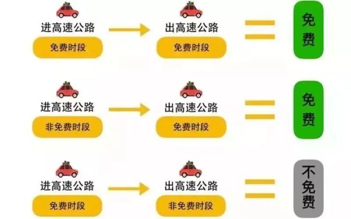 返程提示：桂林部分高速公路车辆集中，通行较缓-第14张图片-便民百事通网