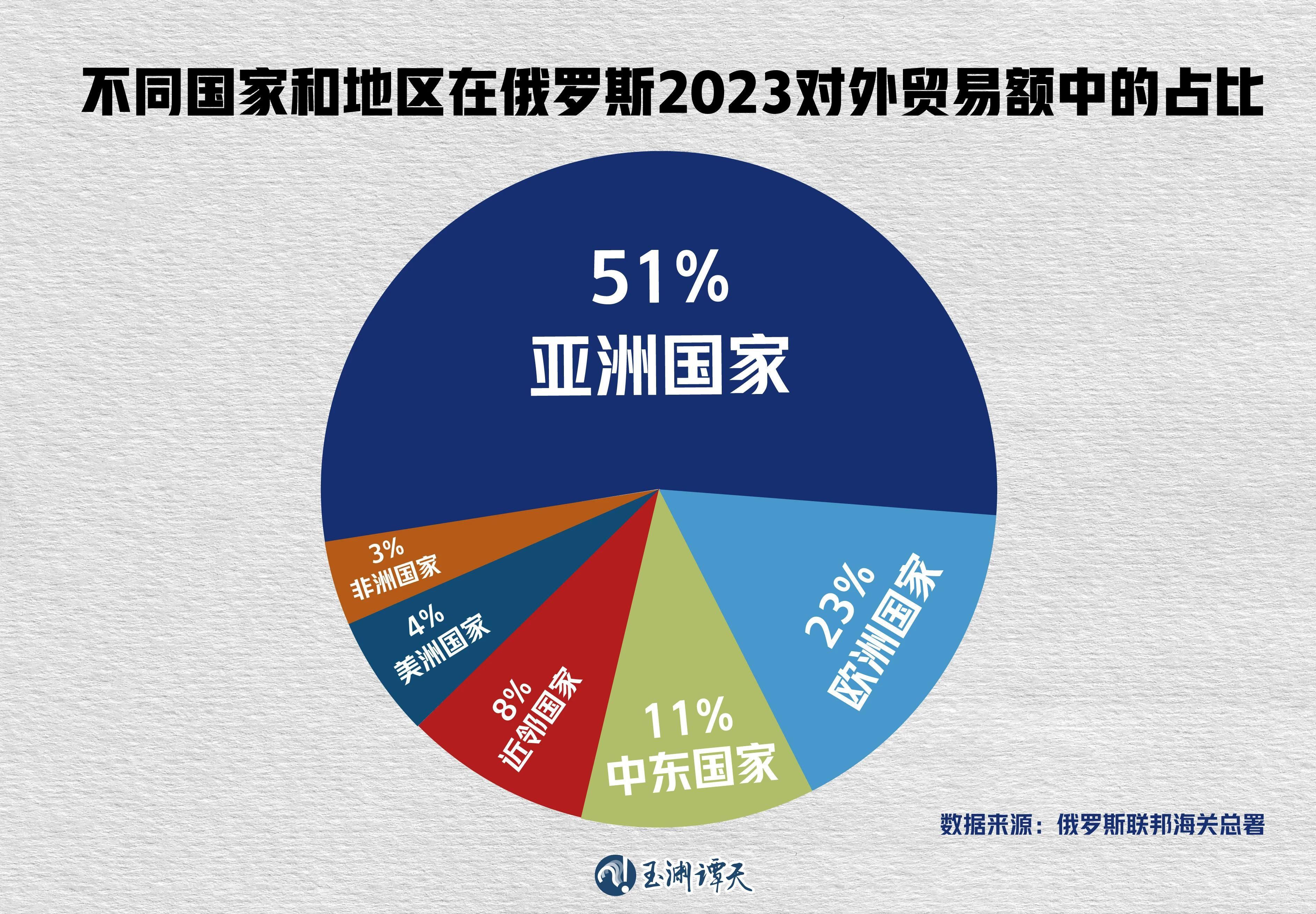 中俄谈到的这句话，释放了重要信号-第2张图片-便民百事通网