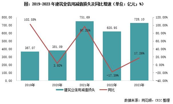 专题回顾 | 2023年房企商票压力分析报告：商票规模继续下探，未来需更加关注应付类债务压力-第2张图片-便民百事通网