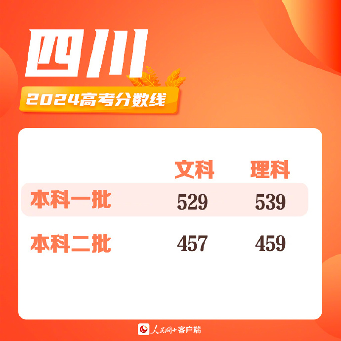 今起出分！多地公布2024年高考分数线-第1张图片-便民百事通网