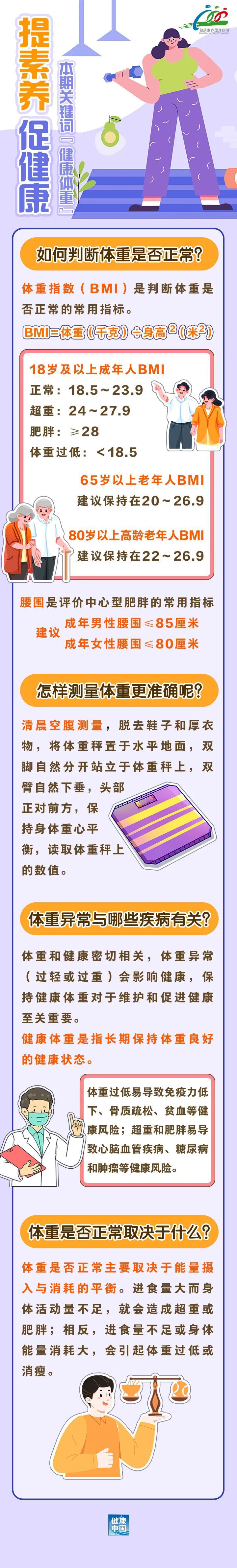 怎样判断自己到底胖不胖？何时称体重更准确？-第1张图片-便民百事通网