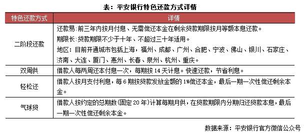 快评｜推出气球贷、拒收断供房，银行成为“弱势群体”？-第2张图片-便民百事通网