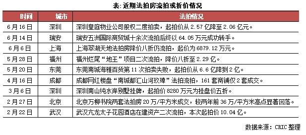 快评｜推出气球贷、拒收断供房，银行成为“弱势群体”？-第1张图片-便民百事通网