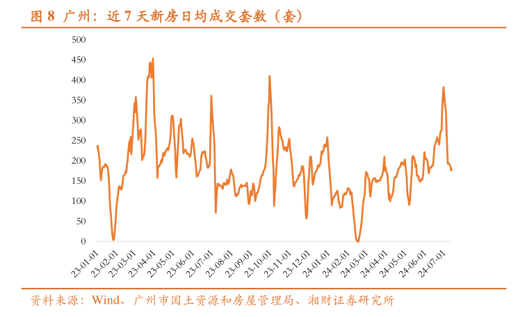 广州地区部分银行首套房利率降至3.2%-第1张图片-便民百事通网