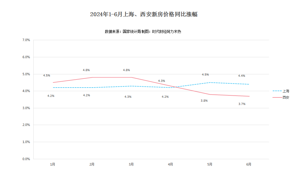 上半年楼市调控超360次，谁的房价在涨，谁将止跌回升？-第2张图片-便民百事通网