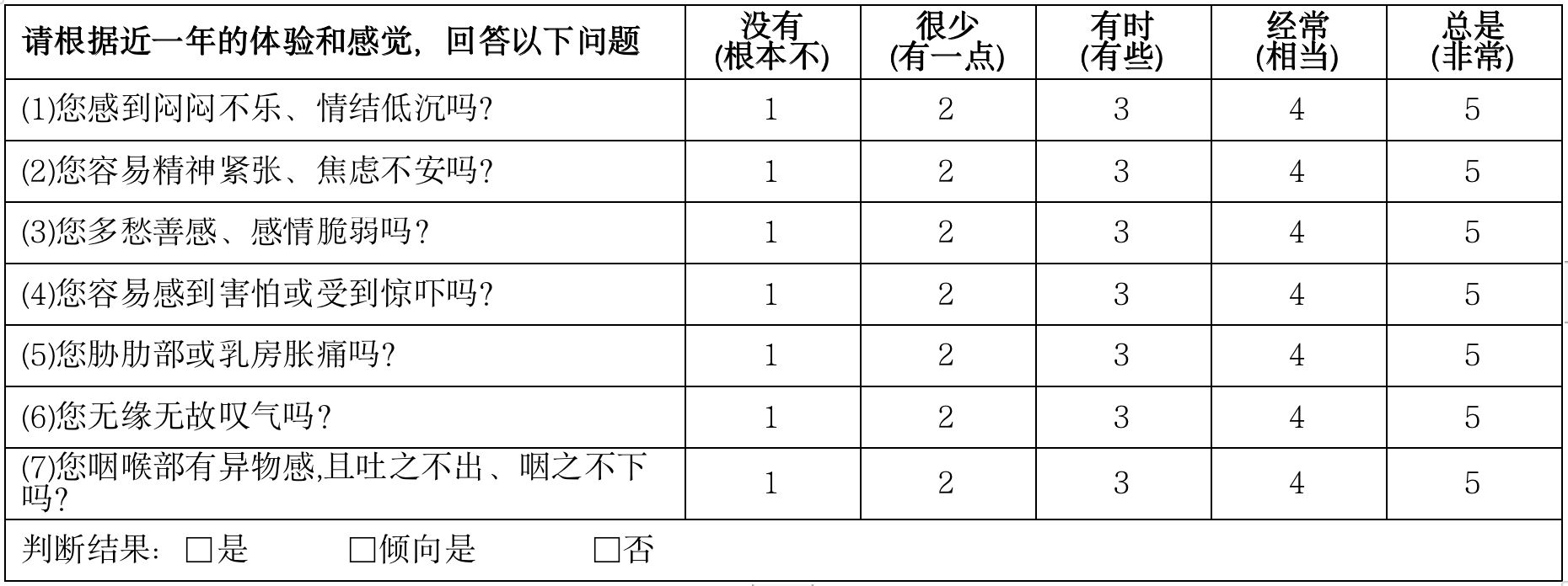 对号入座养生才能事半功倍！九大体质养生攻略请收好-第5张图片-便民百事通网