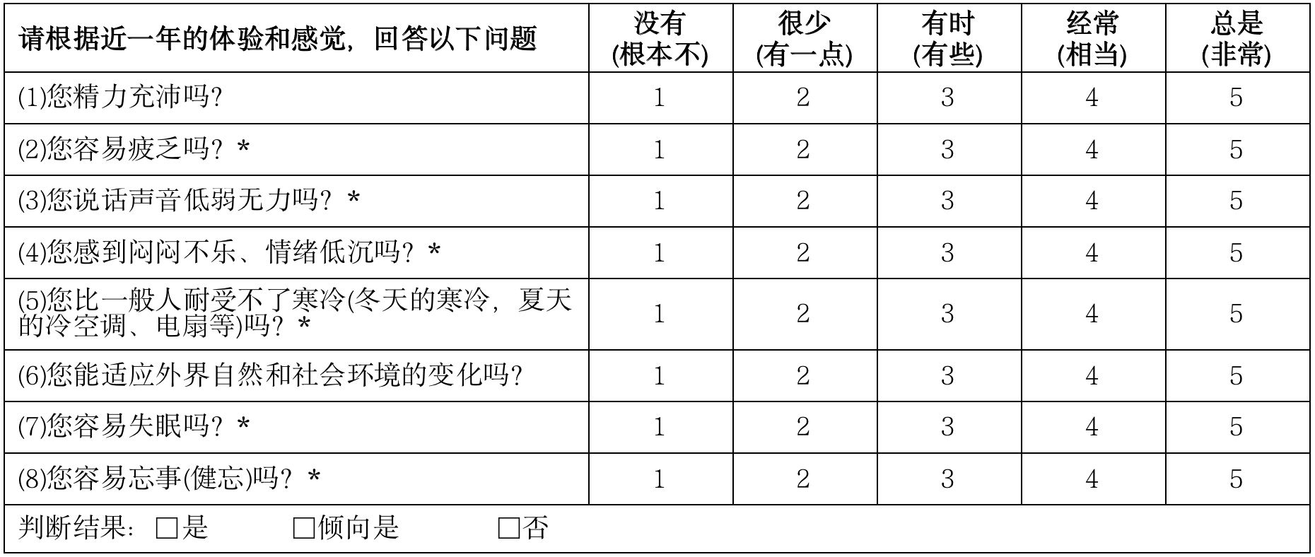 对号入座养生才能事半功倍！九大体质养生攻略请收好-第7张图片-便民百事通网