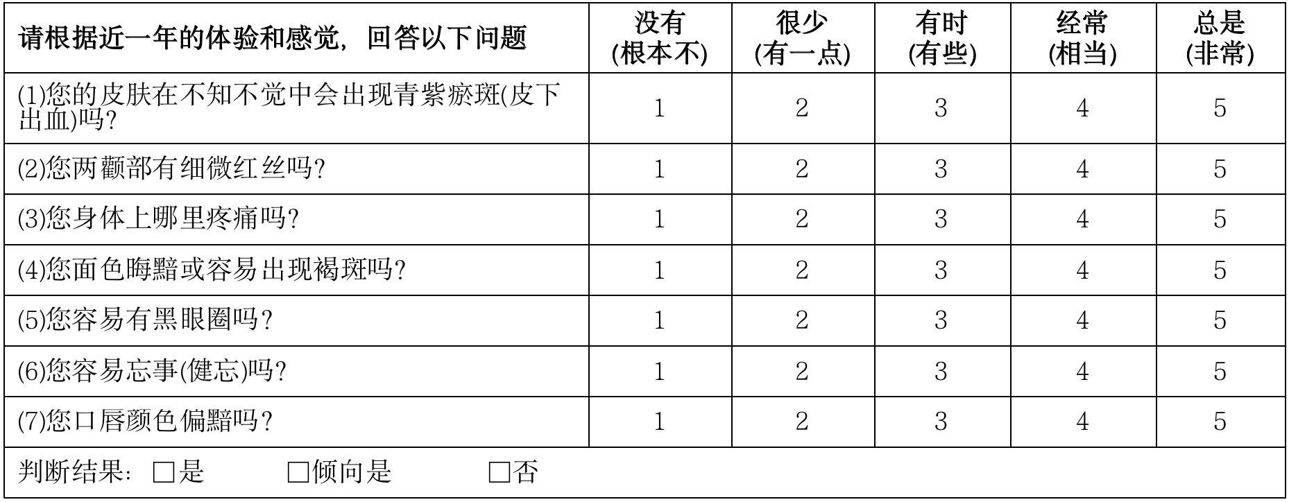 对号入座养生才能事半功倍！九大体质养生攻略请收好-第4张图片-便民百事通网