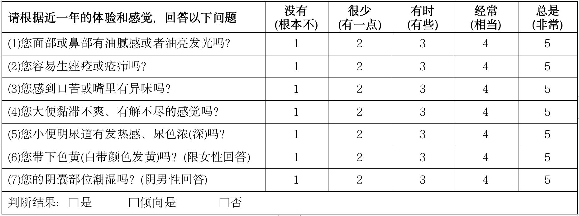 对号入座养生才能事半功倍！九大体质养生攻略请收好-第3张图片-便民百事通网