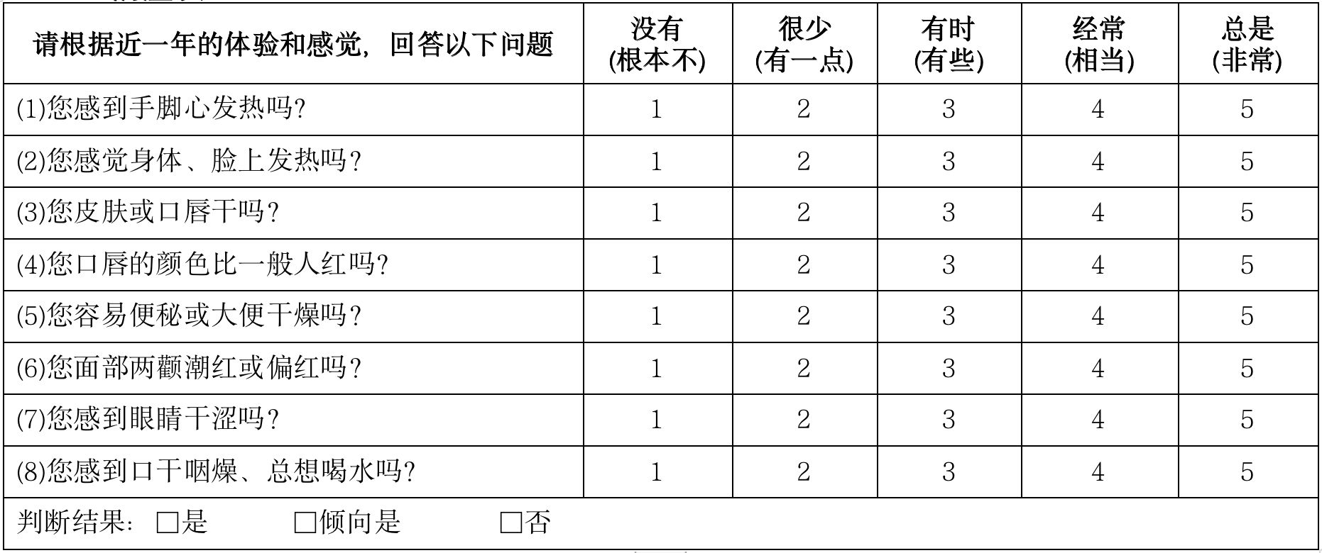 对号入座养生才能事半功倍！九大体质养生攻略请收好-第2张图片-便民百事通网