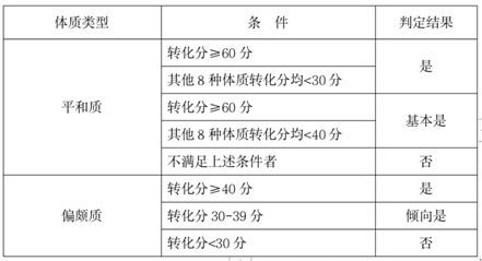 对号入座养生才能事半功倍！九大体质养生攻略请收好-第8张图片-便民百事通网