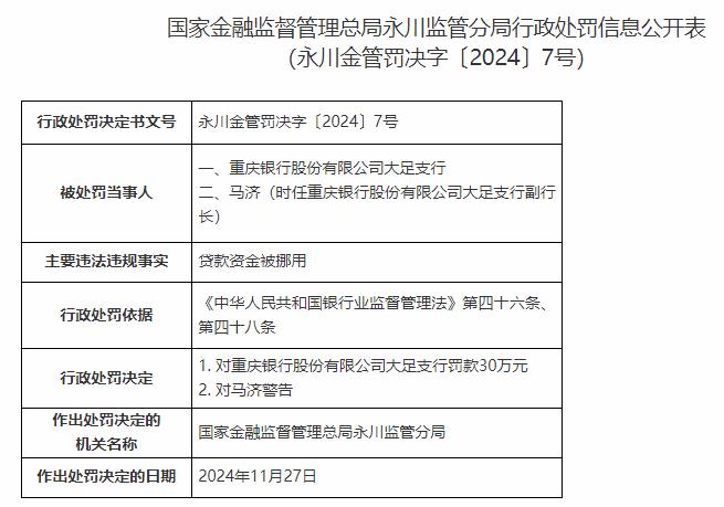 重庆银行3家支行贷款业务违规共被罚100万 3人被警告-第2张图片-便民百事通网