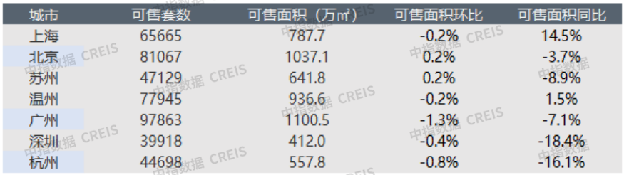 早八点丨楼市整体同环比均上升,40个大中城市住宅用地成交150万平方米-第3张图片-便民百事通网