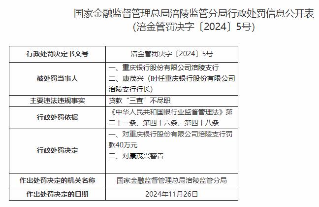 重庆银行3家支行贷款业务违规共被罚100万 3人被警告-第1张图片-便民百事通网