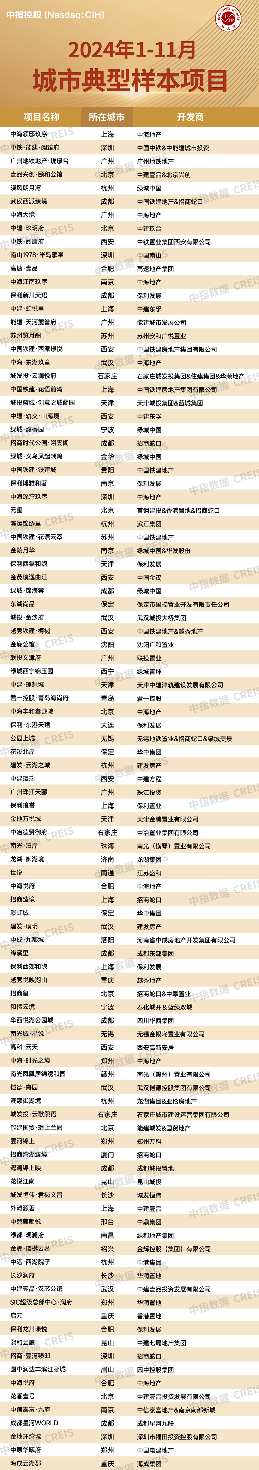 楼市回稳信号强烈!11月4城二手房价格环比止跌转涨-第10张图片-便民百事通网