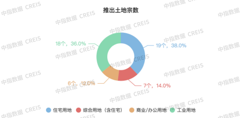 2024年1-11月天津房地产企业销售业绩TOP10-第3张图片-便民百事通网