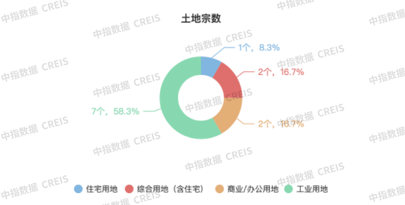 2024年1-11月天津房地产企业销售业绩TOP10-第4张图片-便民百事通网