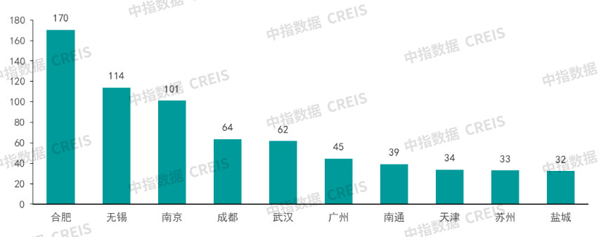 早八点丨51周新房、二手房成交规模同比均增长,合肥住宅用地成交出让金达170亿元-第3张图片-便民百事通网