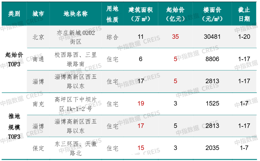 早八点丨51周新房、二手房成交规模同比均增长,合肥住宅用地成交出让金达170亿元-第5张图片-便民百事通网