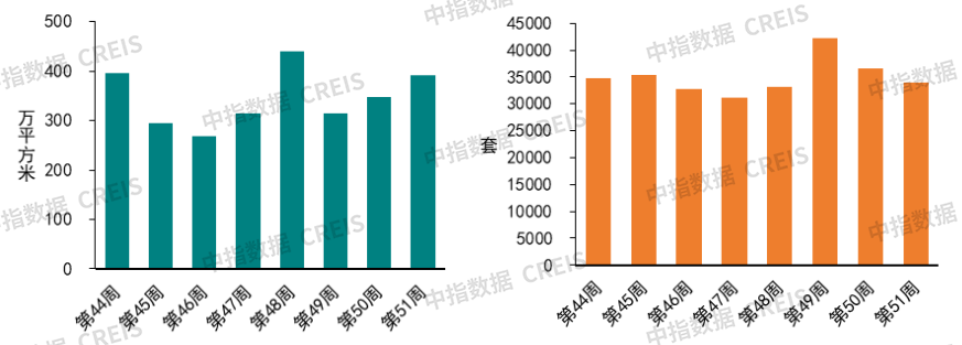 早八点丨51周新房、二手房成交规模同比均增长,合肥住宅用地成交出让金达170亿元-第1张图片-便民百事通网