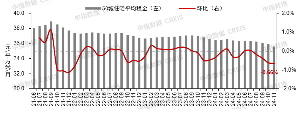 楼市回稳信号强烈!11月4城二手房价格环比止跌转涨-第2张图片-便民百事通网