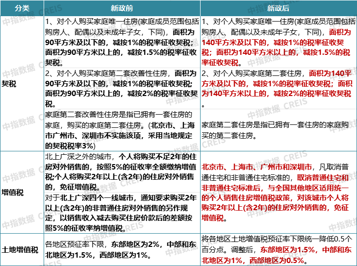 2024年1-11月天津房地产企业销售业绩TOP10-第2张图片-便民百事通网