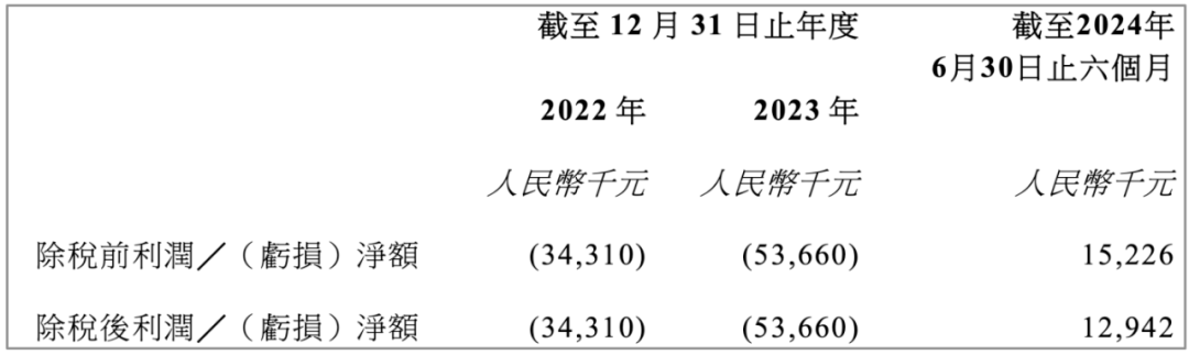 这家物企“对赌”赢了2亿-第1张图片-便民百事通网