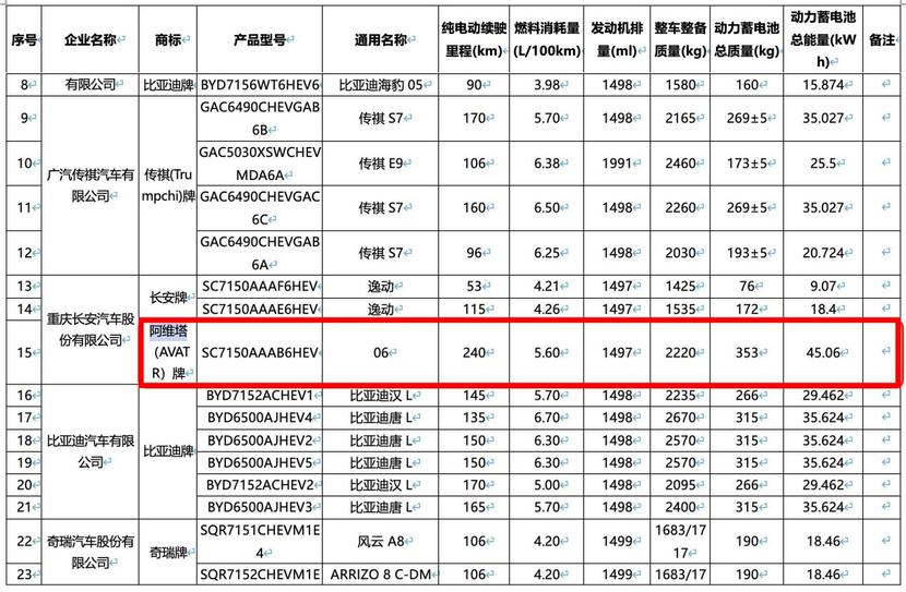 可以散了？阿维塔06实车曝光，外形有落差，买前做好心理准备-第1张图片-便民百事通网