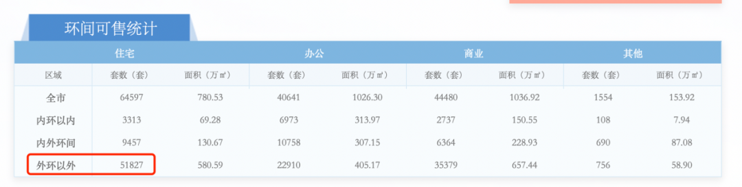 2024上海楼市10大事件：限购政策历史性放松，豪宅成交额创下新高-第6张图片-便民百事通网