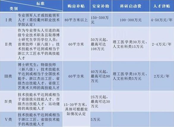 高职招“专科”学历教师引争议 学校回应：不是“萝卜坑”-第1张图片-便民百事通网
