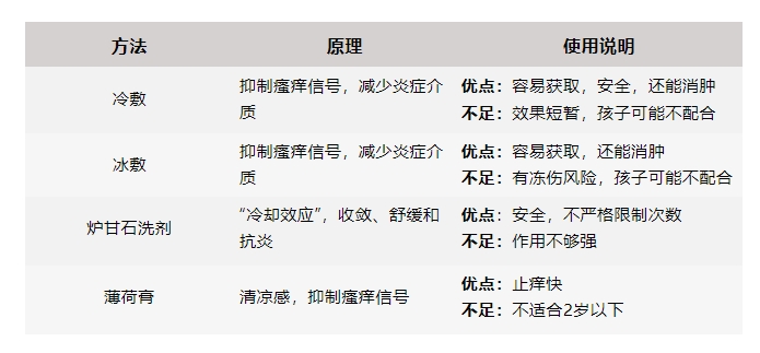 被蚊子咬了能迅速止痒的4个方法,希望大家都用不上!-第1张图片-便民百事通网 被蚊子咬了能迅速止痒的4个方法,希望大家都用不上!-第1张图片-便民百事通网